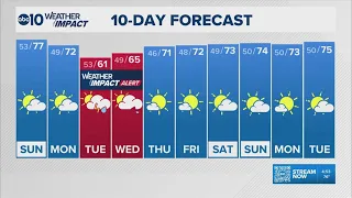 Sacramento weather forecast 4-18-2026