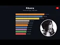 Rihanna Billboard Top 100 Artist Views Race