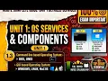 1 3 CLI vs GUI OS DOS UNIX Windows Linux Mac OS 5th Sem OSY