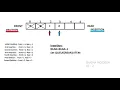 Queue Data Structure - Insertion and Deletion