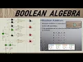 Boolean Addition With Proteus Simulation Introduction To Boolean Algebra Boolean Algebra Part2