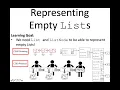 Creating empty Lists using classes