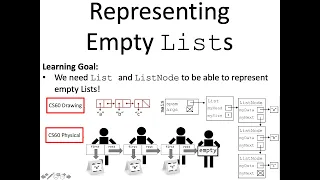Creating empty Lists using classes