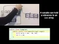 Java NM - Example 3 A variable can hold a reference to an int array