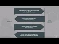 What is DHCP Dynamic Host Configuration Protocol