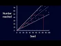 vinesauce joel solves the collatz conjecture