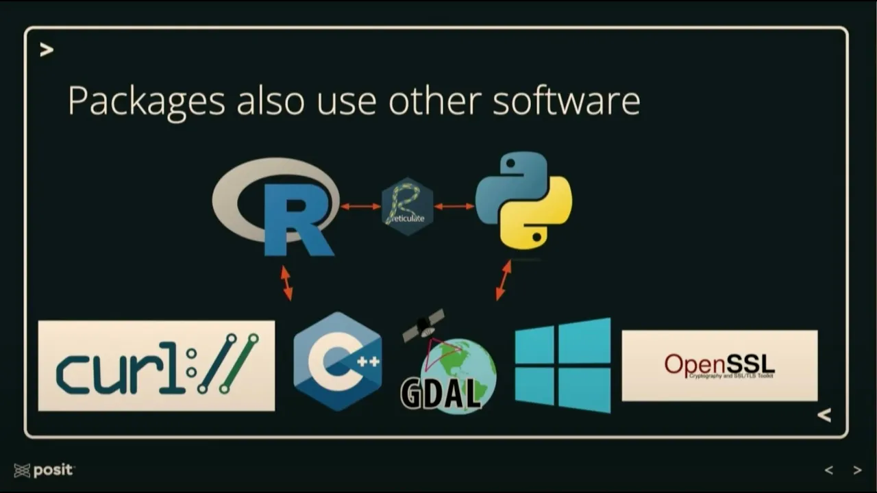 Image from Package Management for Data Scientists