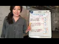 Subtraction Anchor Chart