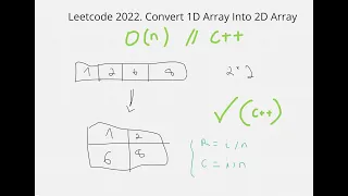 Leetcode 2022 Convert 1D Array Into 2D Array