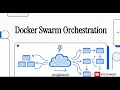 Docker Swarm