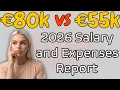 Where Your Euro Goes Furthest 2026 Salary vs Rent Report