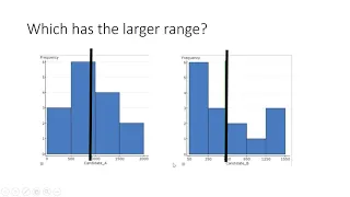Comparing the Spread of Two Histograms
