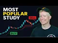 The BEST Trend Indicator on ThinkorSwim Never Guess Again