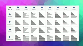 Sorting Algorithms Animations