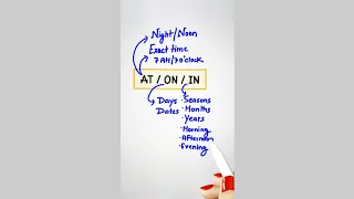 Preposition - AT | ON | IN