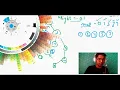 Left View of a binary tree IMPORTANT DSA interview questions twitter samsung amazon