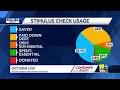 Financial experts offer advice to Marylanders receiving stimulus checks