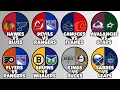 Every NHL Rivalry Explained in 10 Minutes Part 2