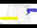 Sketching Bode diagrams - a rapid introduction