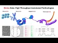 From Data Generation to Decision Making Get Started with your Data Science Journey with OmicsLogic