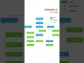 Collections in Java Java Collections hierarchy