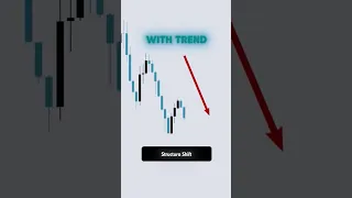 إزاي تدخل عكس الاتجاه بثقة    لازم تشوف سحب السيولة قبل ال             دندنها