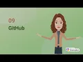 Coding Platforms