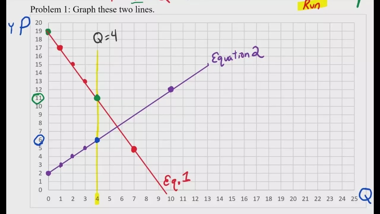 Intro Micro: Math Review