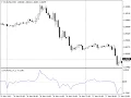 DayForce Forex Indicator