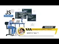 JavaScript this keyword tutorial in Bangla - call apply and bind