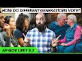 CHANGES in IDEOLOGY AP Gov Review Unit 4 Topic 3 4 3