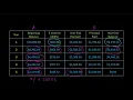 Loan Amortization Using Present Value of Annuity Formula