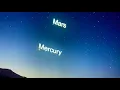 How To Use A SkyMap