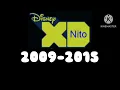 Jetix Nito Channel \u0026 Disney XD Nito Logo History