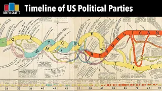 Timeline of US Political Parties