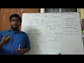 Ch 4 4 PHP Data Types