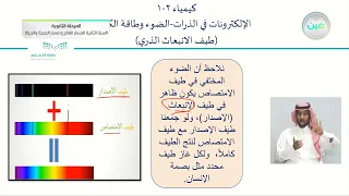 طيف الانبعاث الكيمياء 2 1 المسار العام والصحة والحياة السنة الثانية 