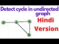 Detect cycle in an undirected graph