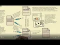 DAGGER 2 Tutorial Part 3 Subcomponent
