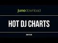 Junodownload Dj Charts 2023-10-28