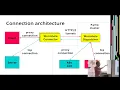 HTTP tunneling in Go using streams
