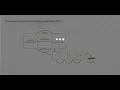 Junos CLI Configuration Mode