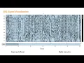 2-2 EEG Signal Visualization