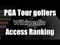 PGA Tour golfers Wikipedia Pageviews Bar Chart Race 2020 2024