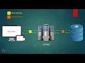 Web Client Server Architecture Introduction