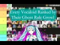 Download Lagu Ranking Every Vocaloid Based on Their Ghost Rule Scream