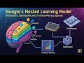 Google s Nested Learning Model Architecture Optimization and Continuum Memory Systems