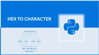 Hex To ASCII Text String Converter in Python