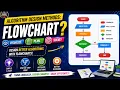 Algorithm Design Methods Flowchart Complete Beginner s Guide