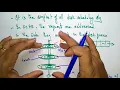FCFS disk scheduling Algorithm Example OS Lec-71 Bhanu Priya